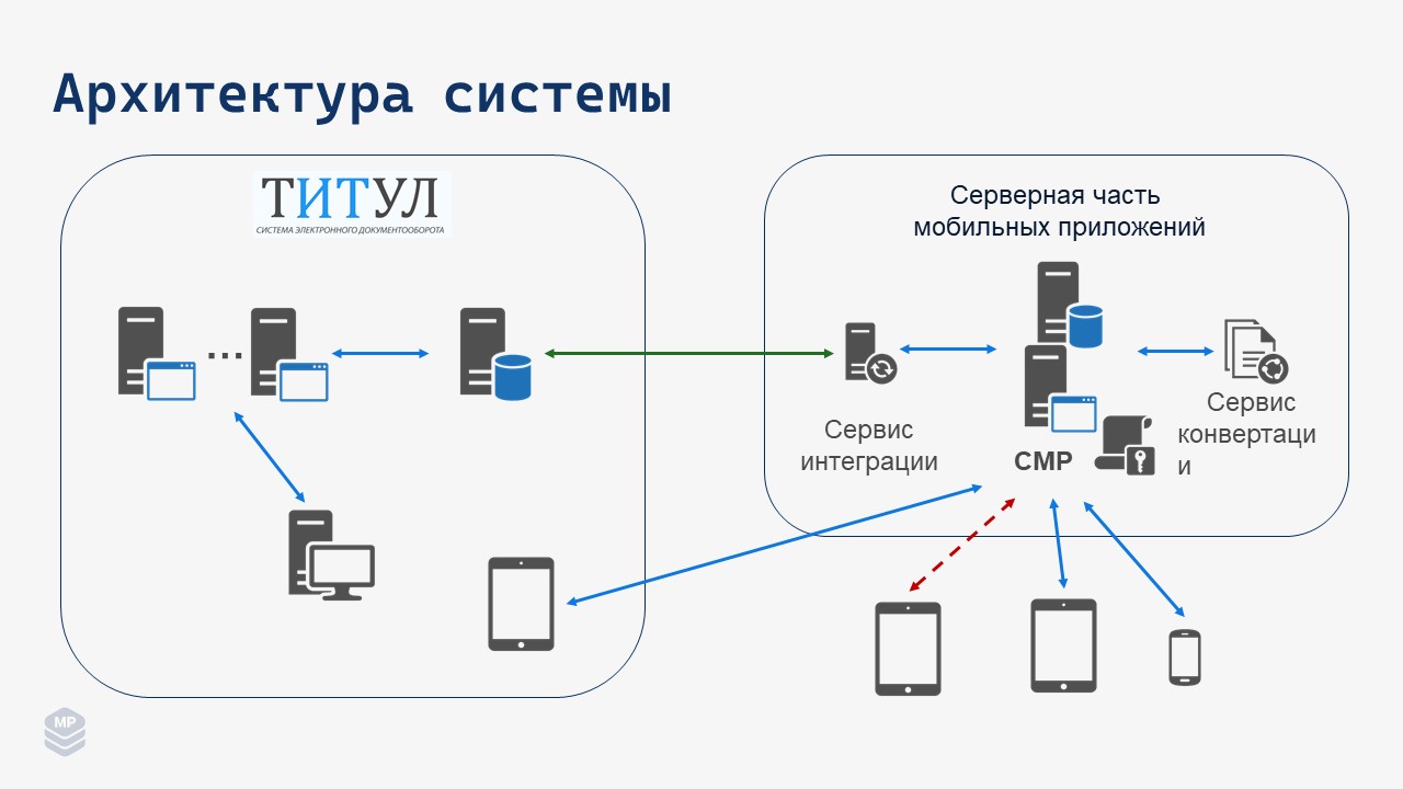 Слайд3