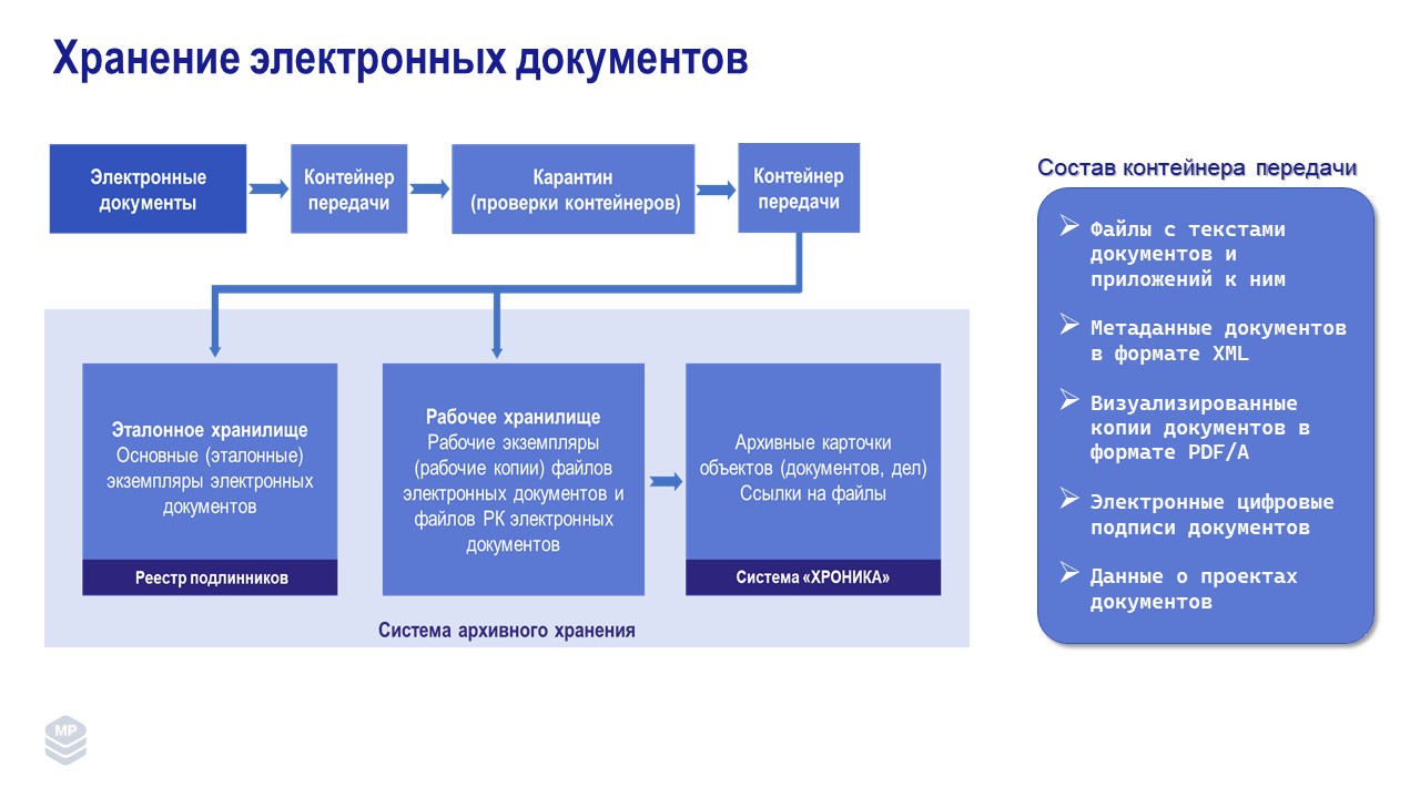 Слайд8